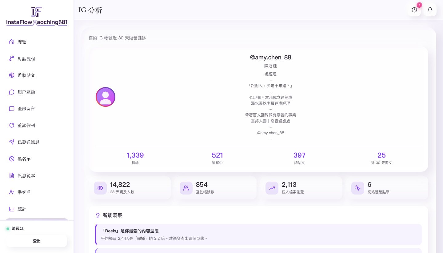 IG 分析